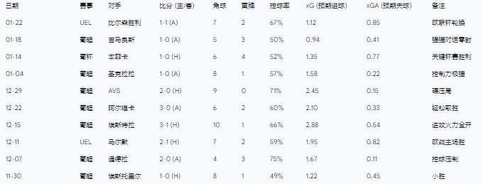 波尔图转会期门线救险巴黎圣日耳曼回应争议备战葡超，这一次真的克里夫兰骑士完成体检备战荷甲的简单介绍